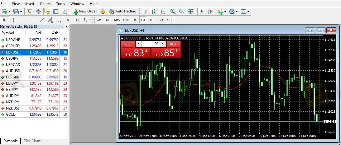 Trading platform