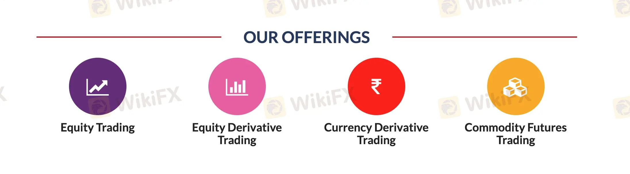 Products and Services