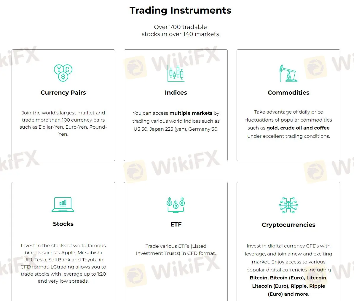 Was kann ich auf LGtrading handeln?