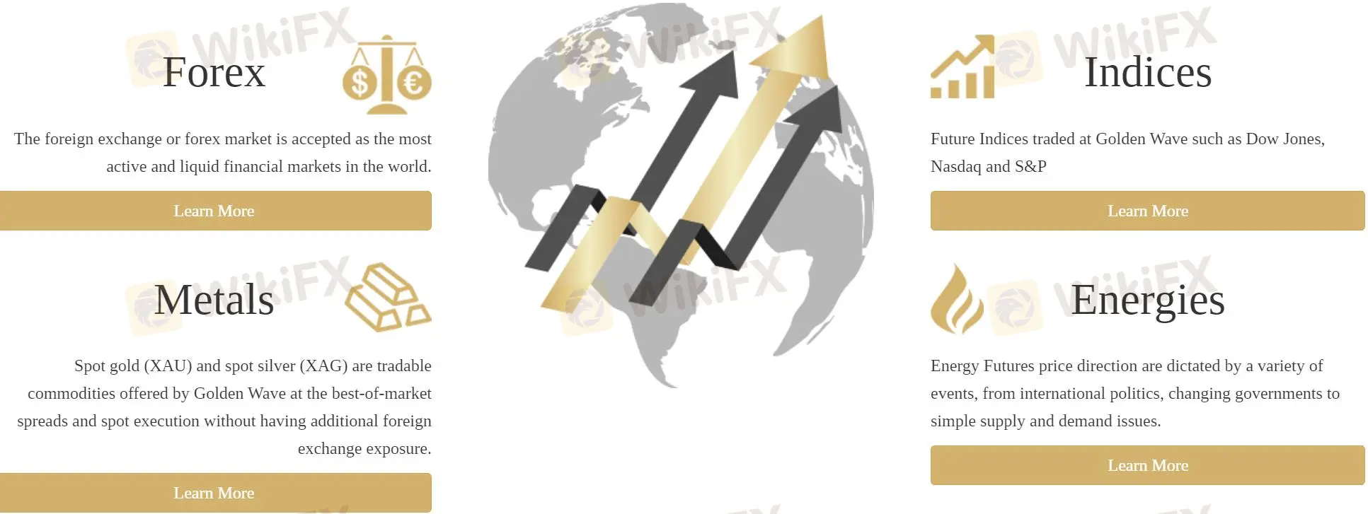 ما يمكنني التداول به على Golden Wave؟