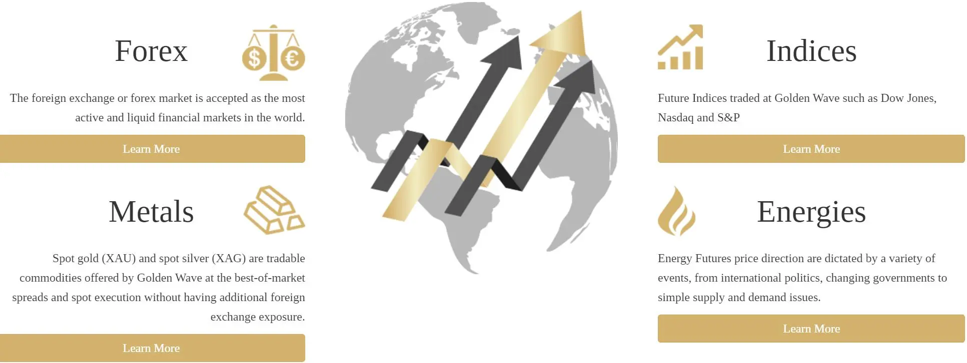 ما يمكنني التداول به على Golden Wave؟ ما يمكنني التداول به على Golden Wave؟