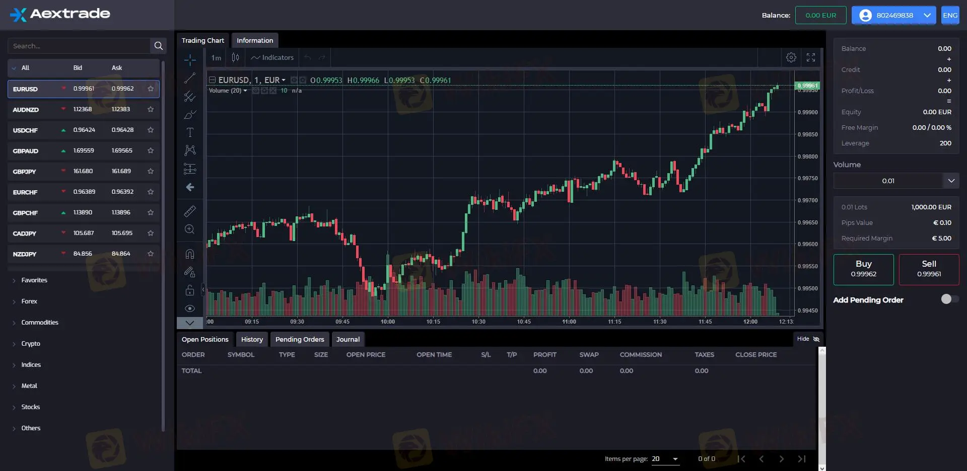 Plateforme de trading