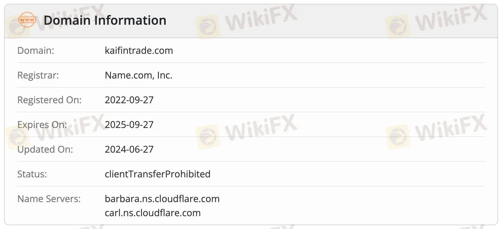 ¿Es KAIFIN legítimo?
