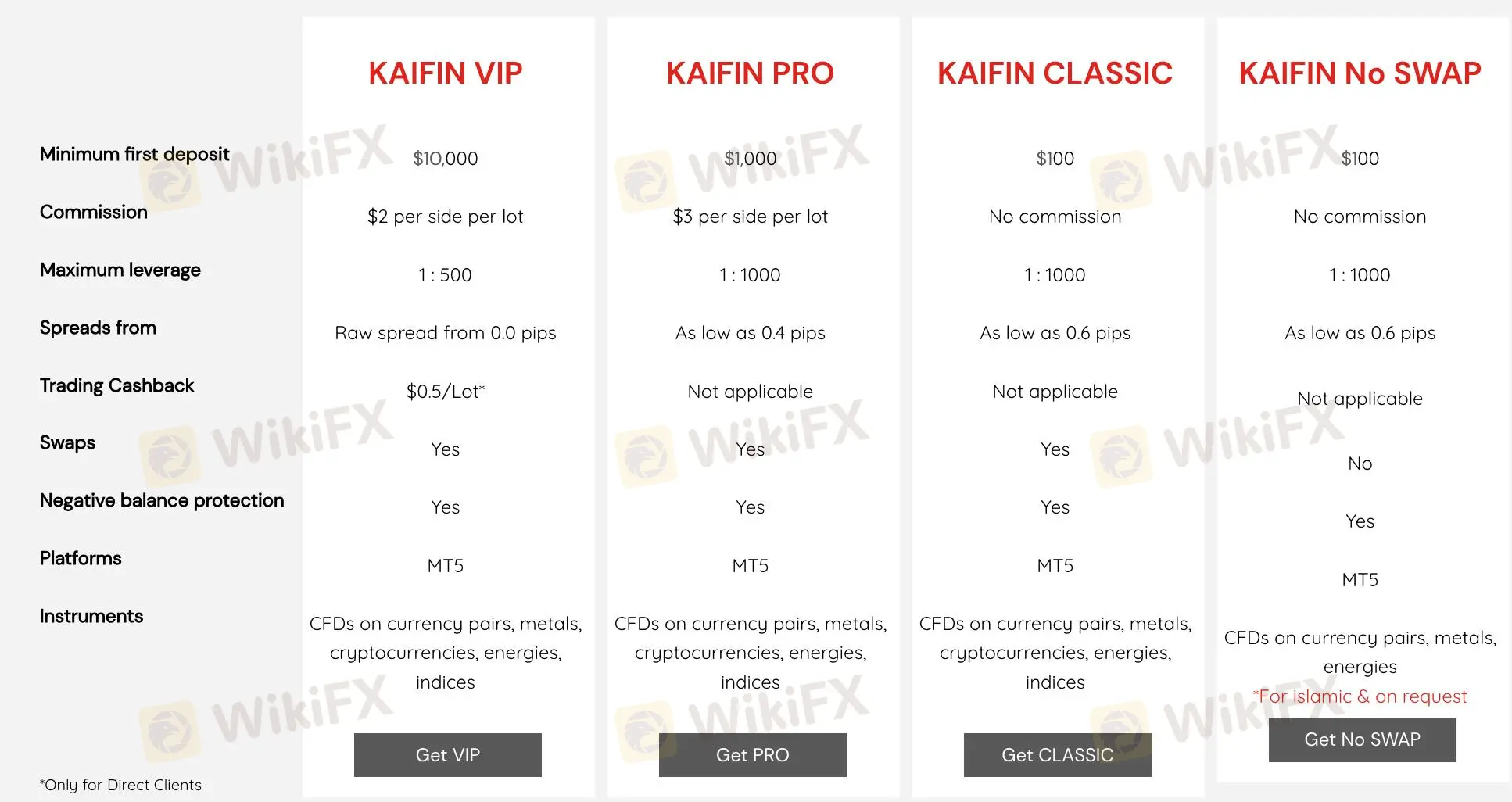 Account Types Account Types