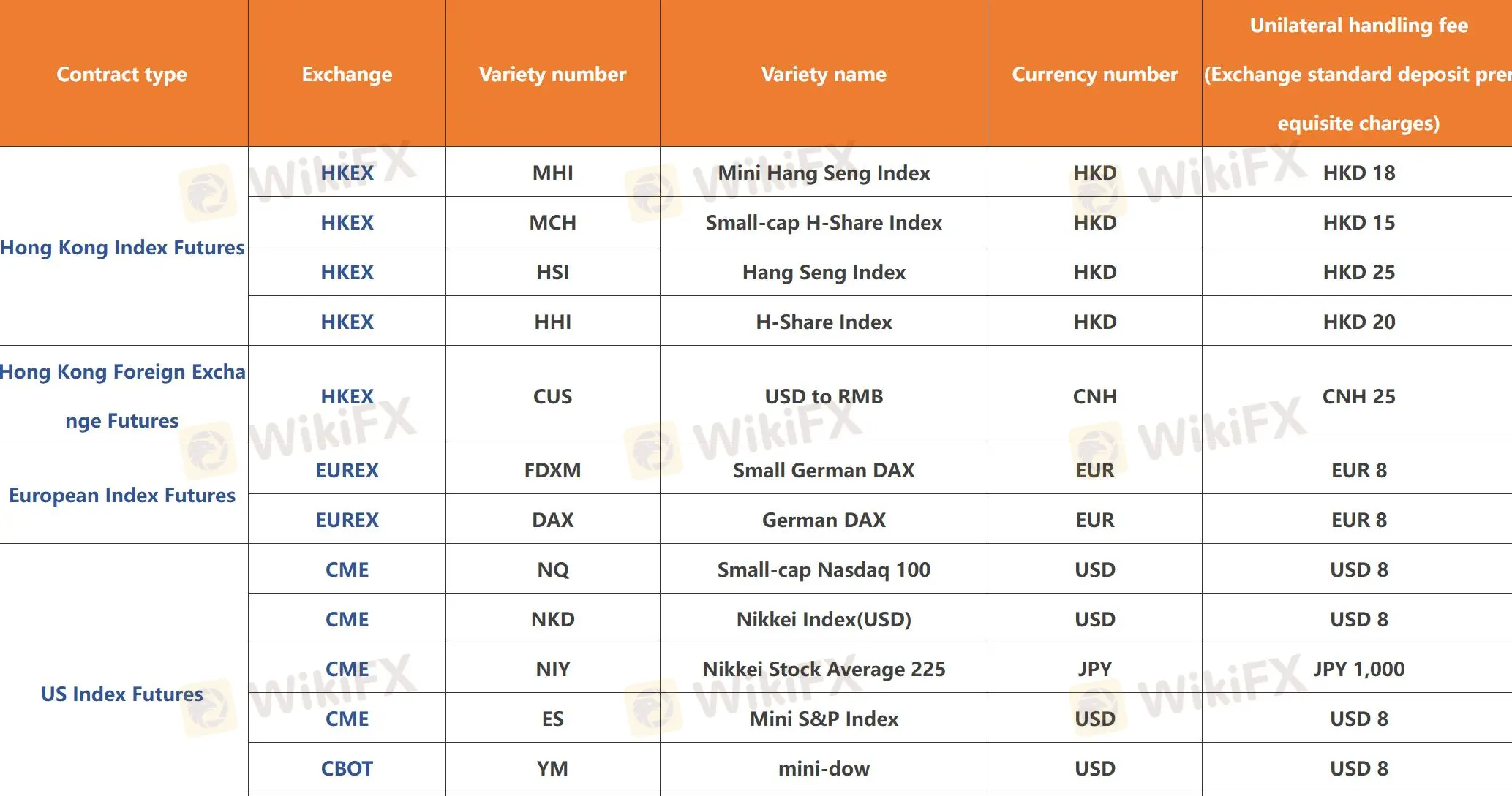 Fairwin 수수료 Fairwin 수수료