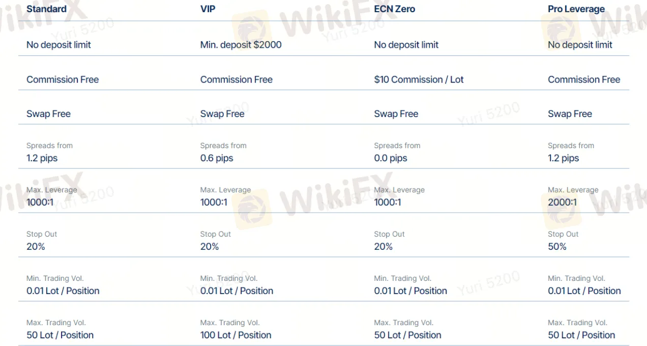 Account Types Account Types