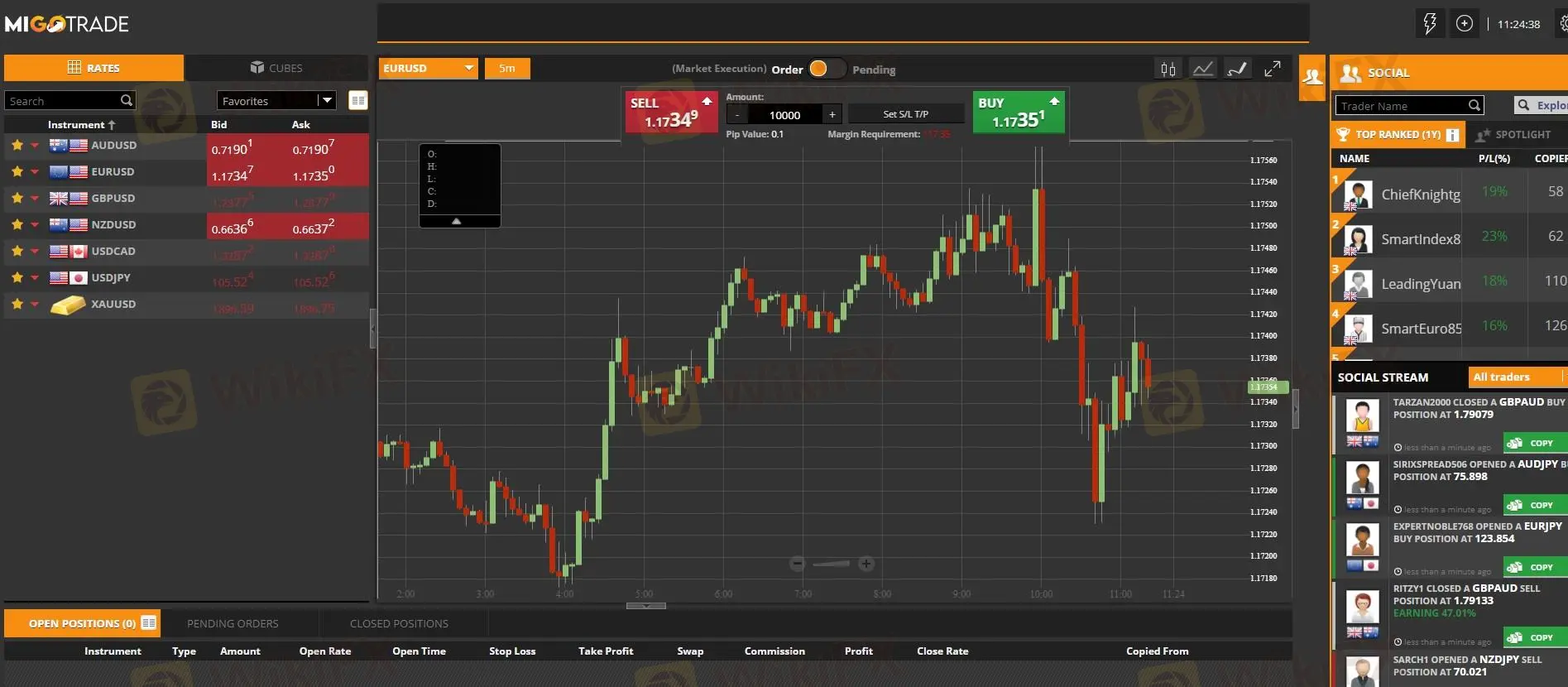 Trading Platform