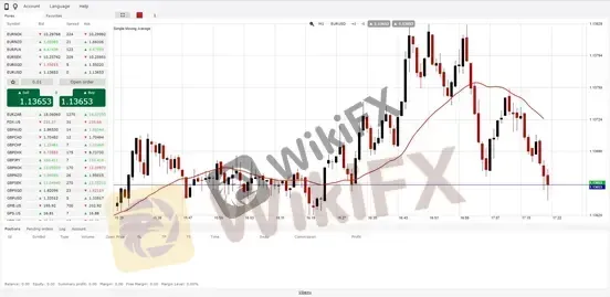 Plataforma de trading Plataforma de trading
