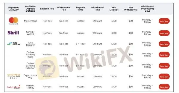 ฝากเงินและถอนเงิน ฝากเงินและถอนเงิน