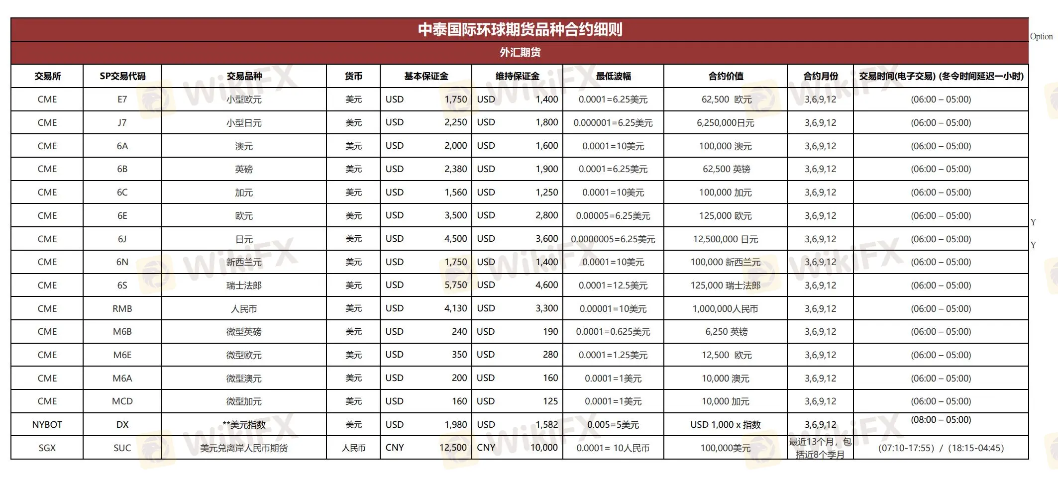 Zhongtai International Комиссии
