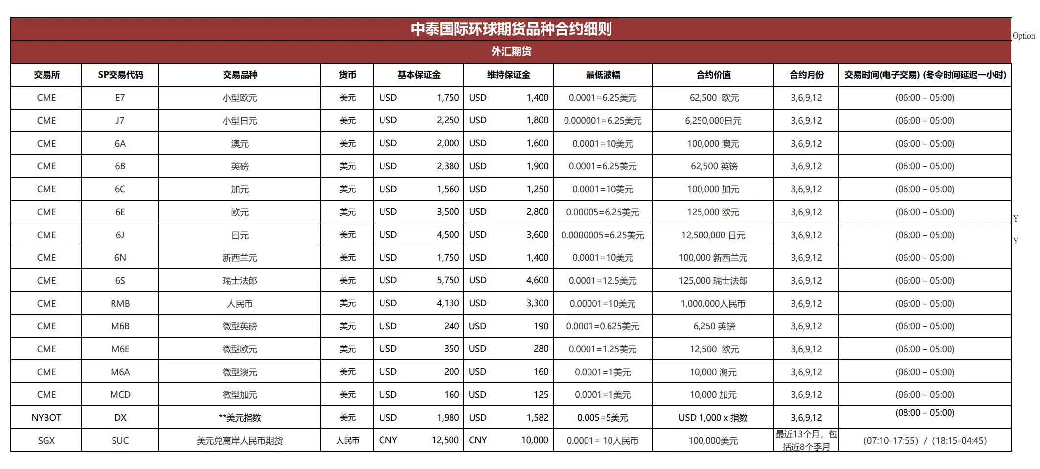 Zhongtai International 요금 Zhongtai International 요금
