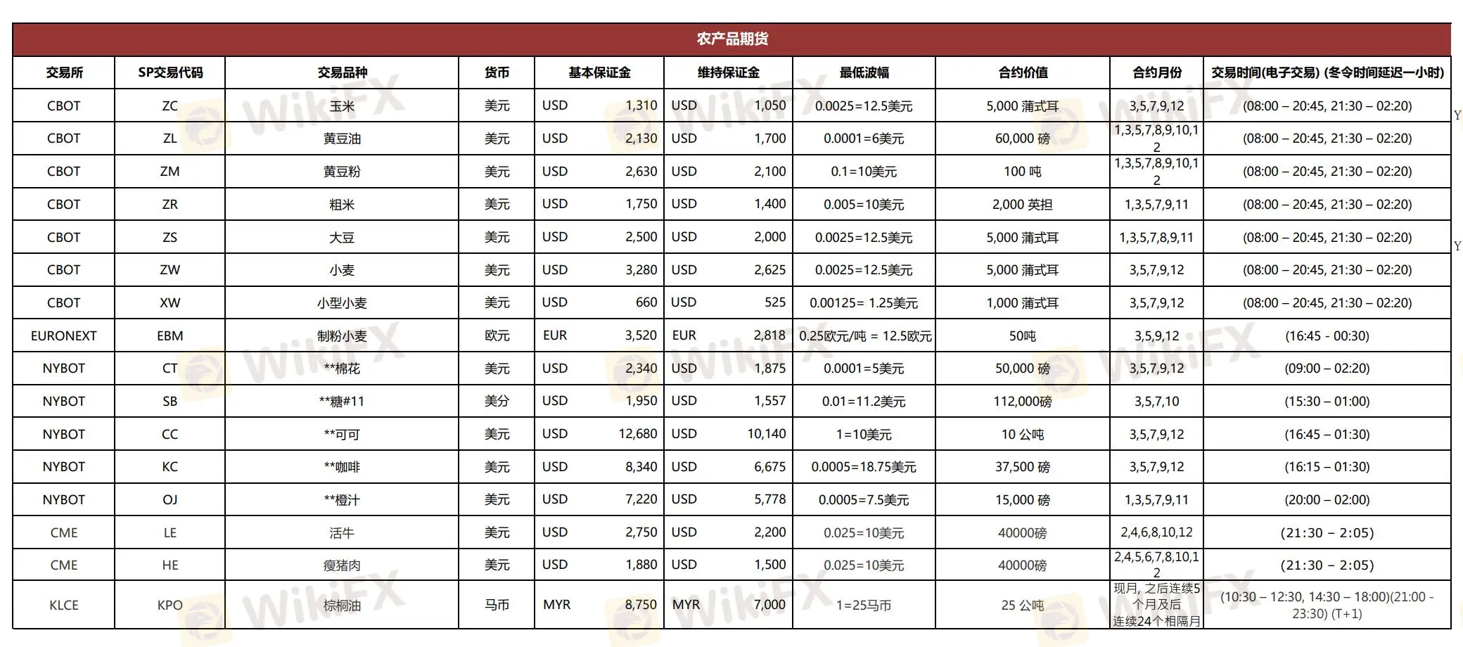 Zhongtai International Комиссии