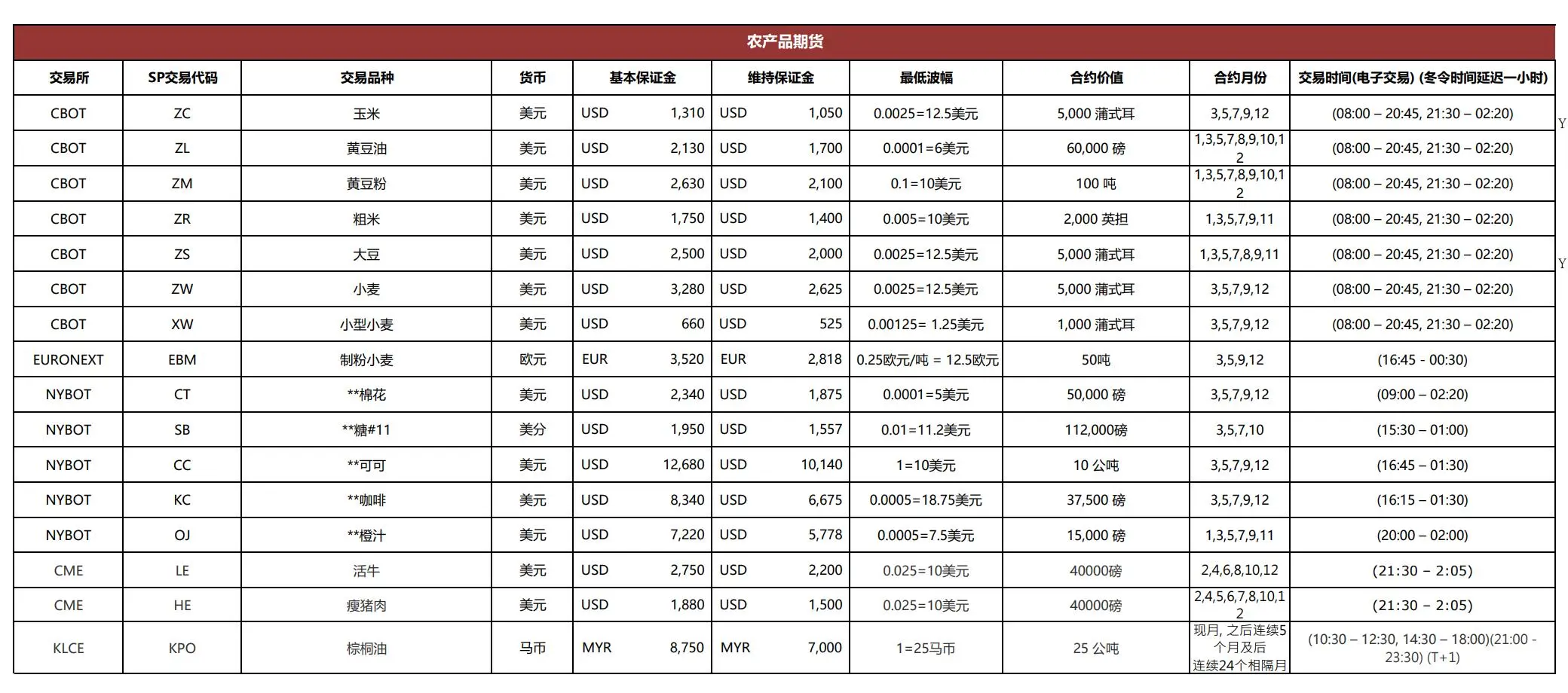 Zhongtai International 요금 Zhongtai International 요금