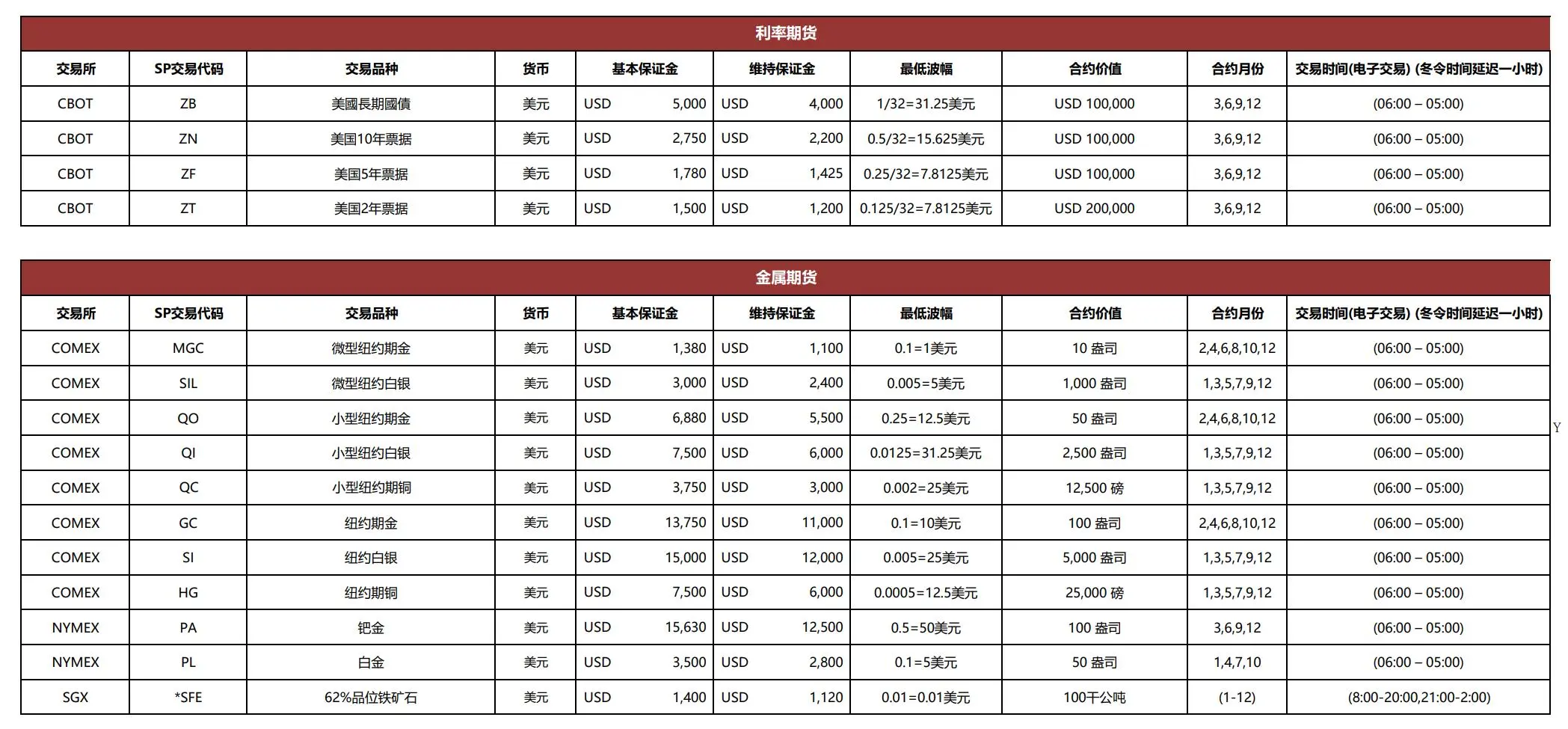 Zhongtai International 요금 Zhongtai International 요금