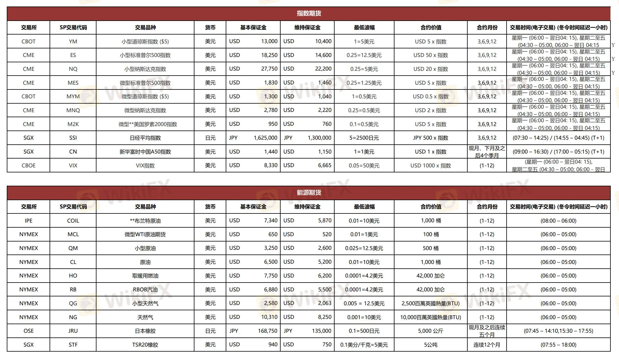 Zhongtai International Комиссии
