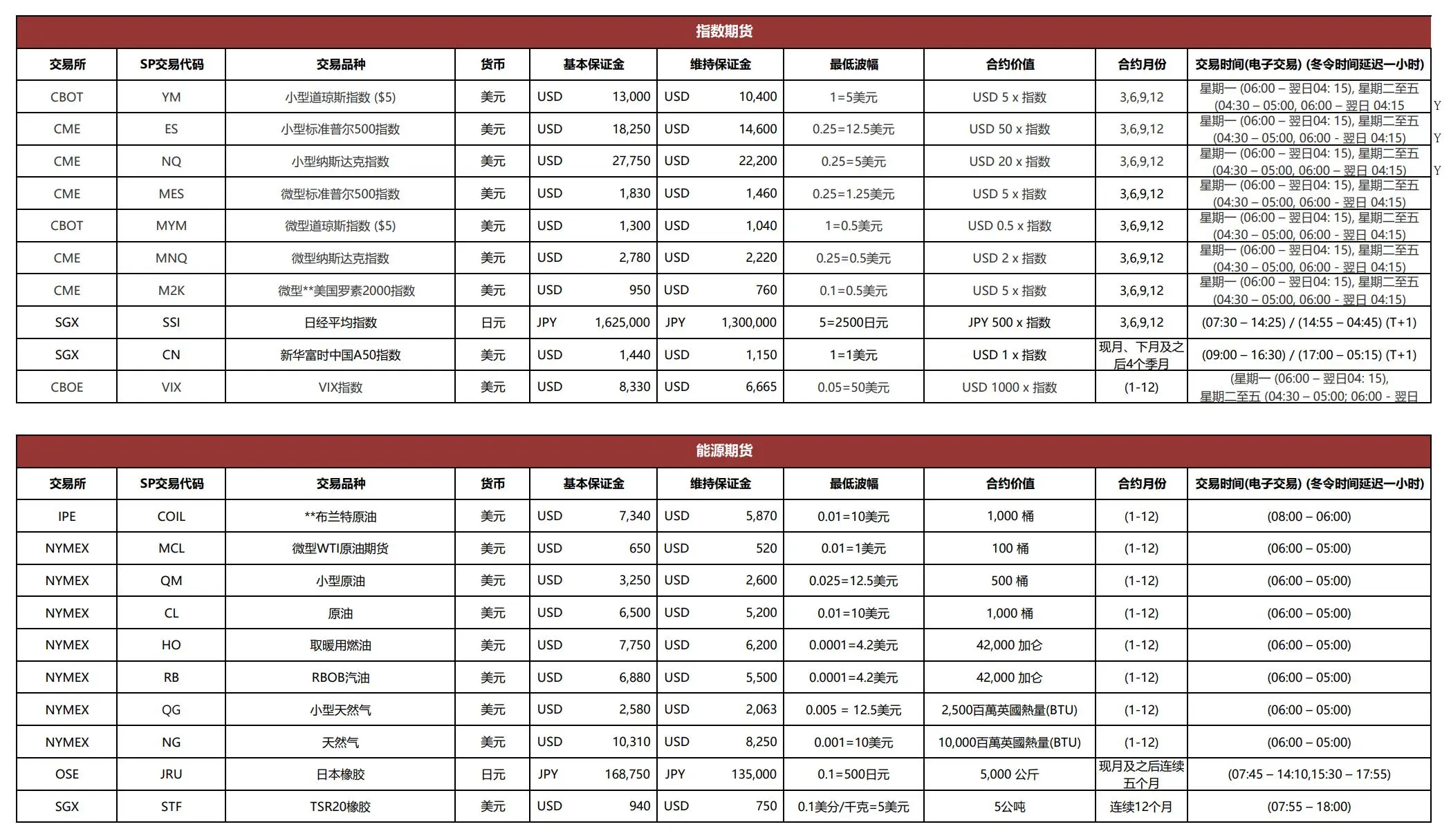 Zhongtai International 요금 Zhongtai International 요금