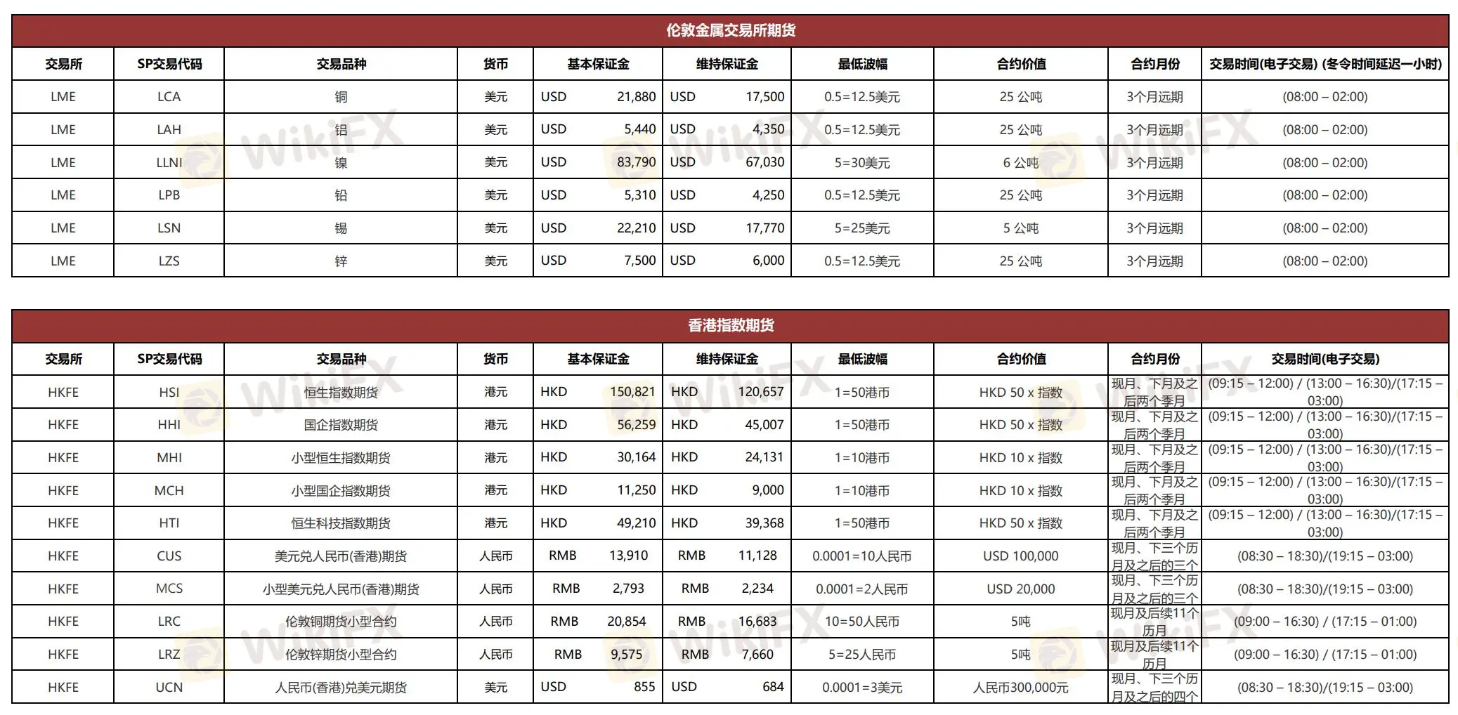 Zhongtai International Комиссии