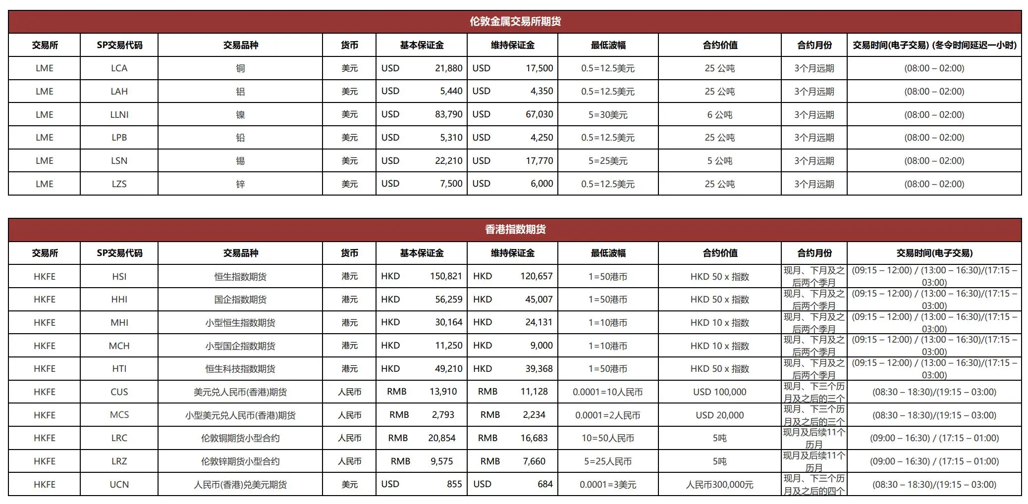 Zhongtai International 요금 Zhongtai International 요금