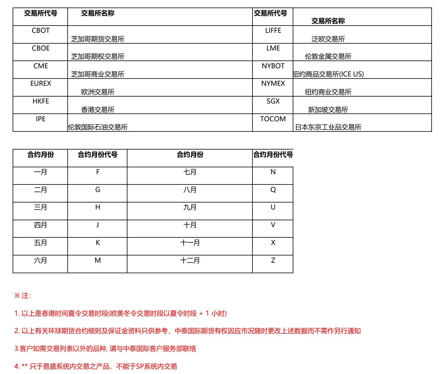 Zhongtai International 요금 Zhongtai International 요금