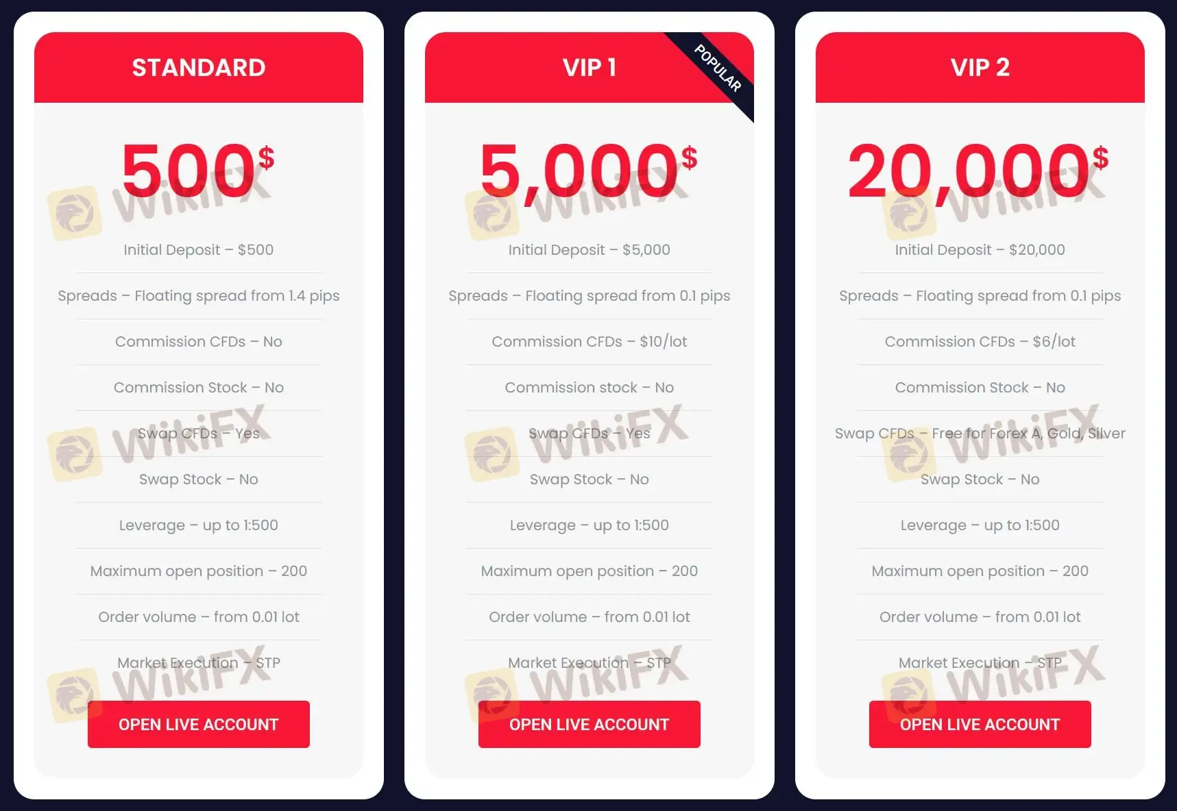 Account comparison