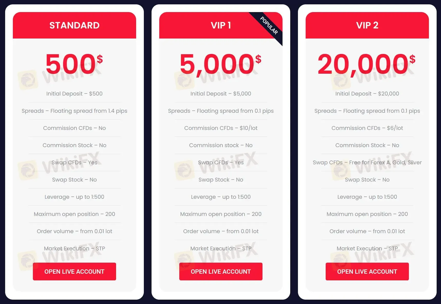 Perbandingan Akun Perbandingan Akun