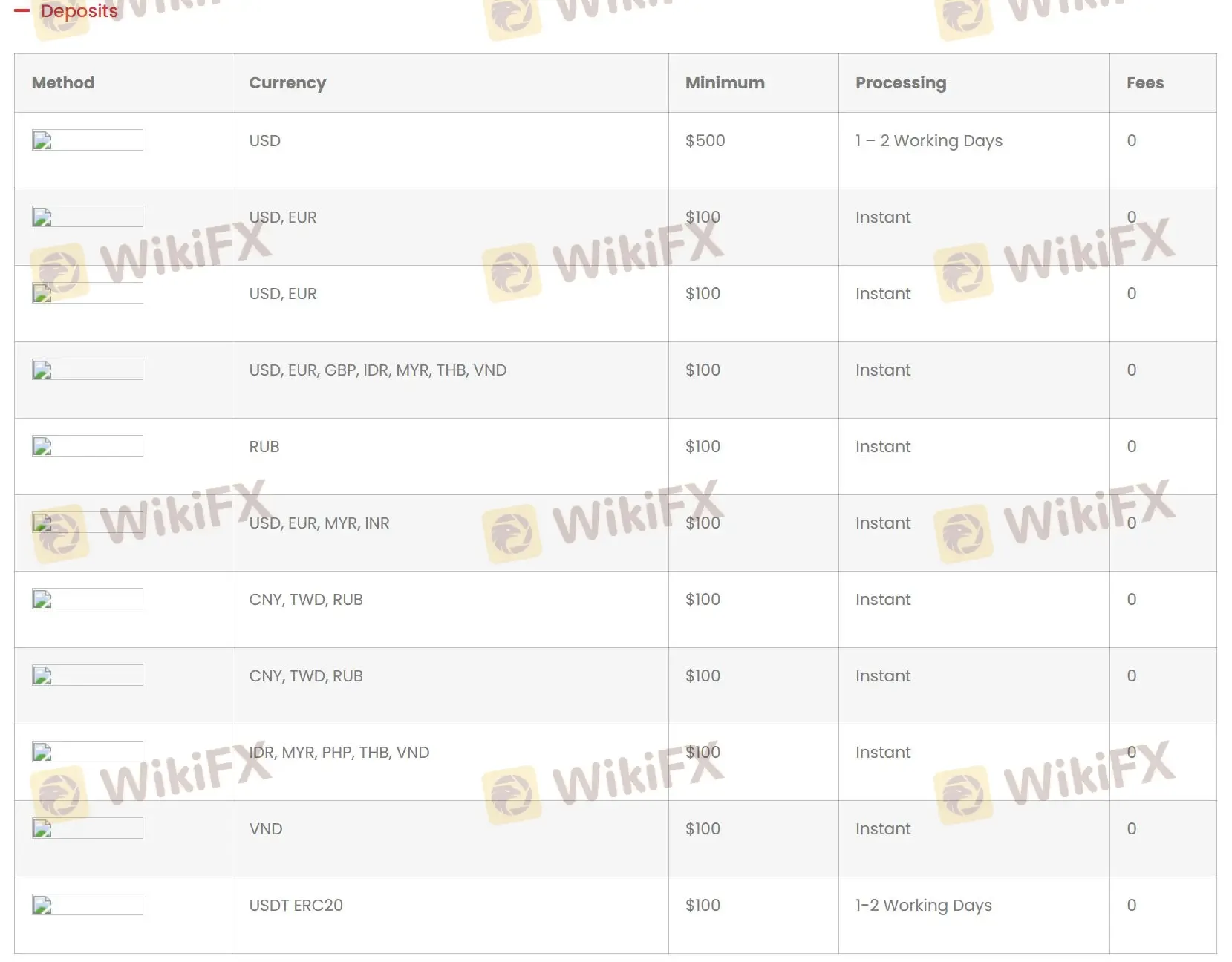 Mga Detalye ng Deposito