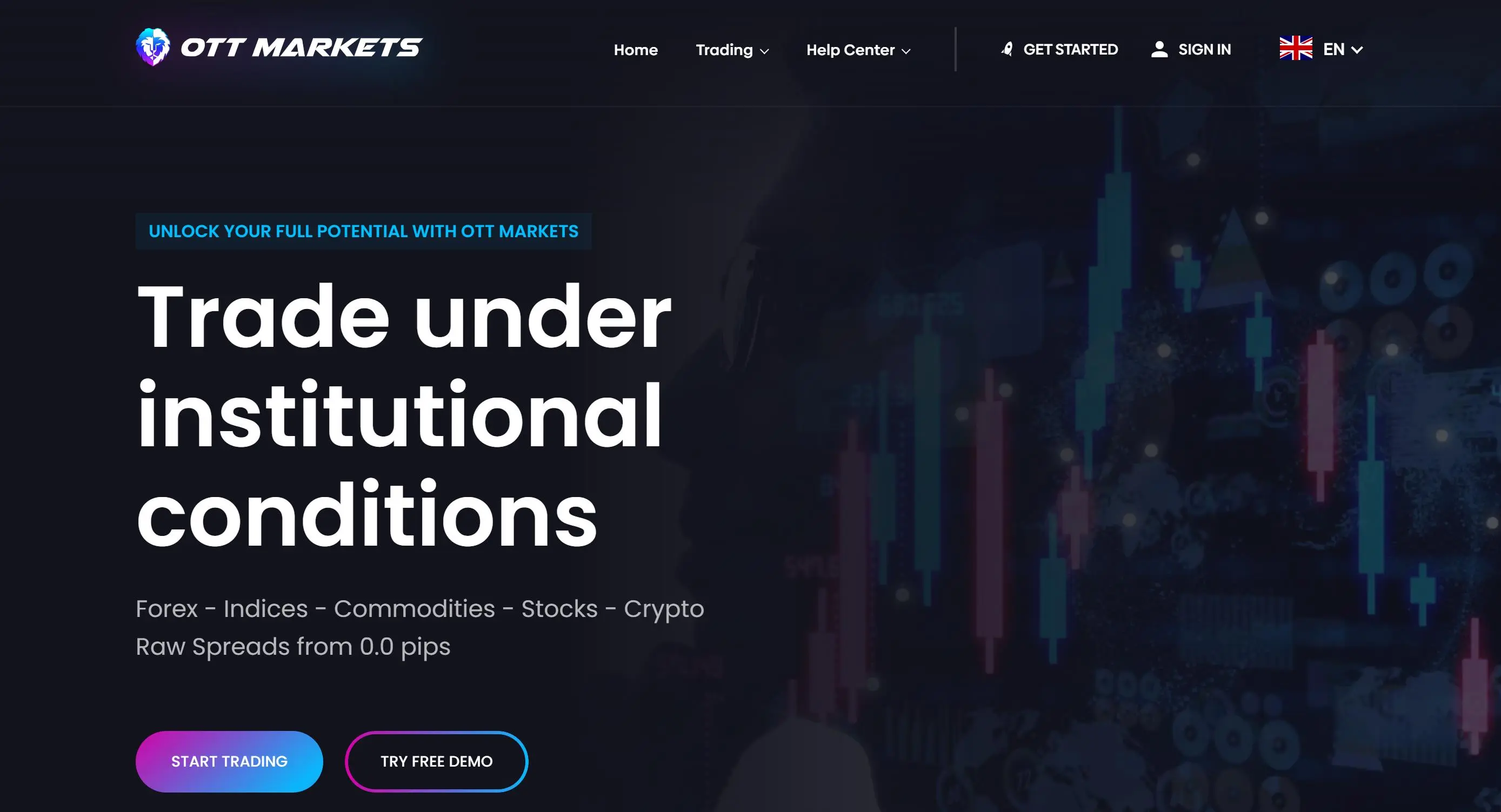 Informações OTTMarkets Informações OTTMarkets