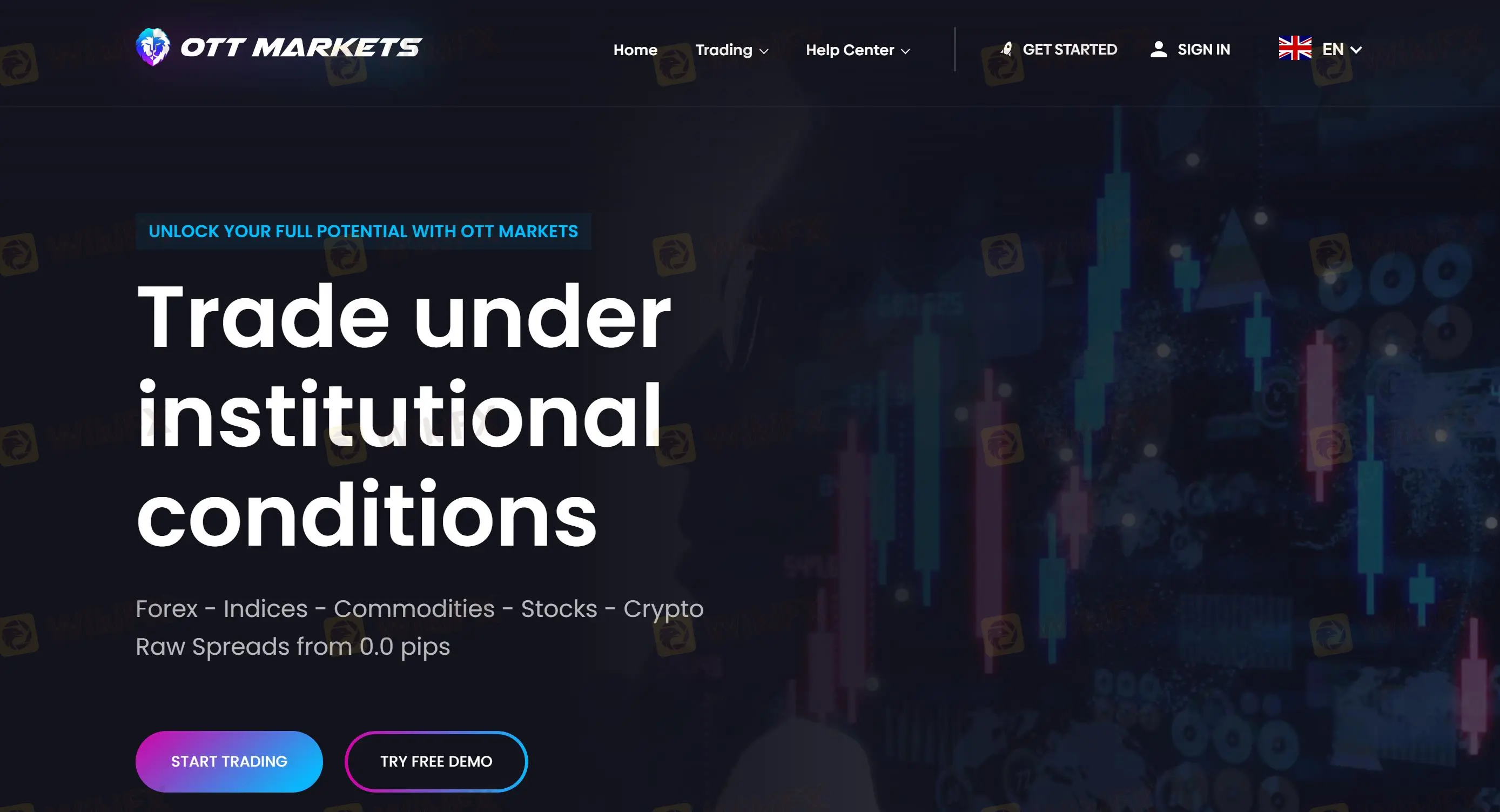 Thông tin OTTMarkets