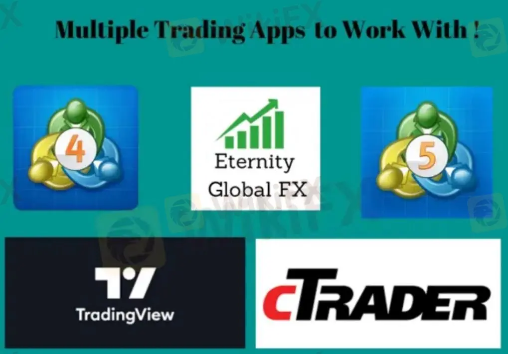 Plataporma ng Pag-trade