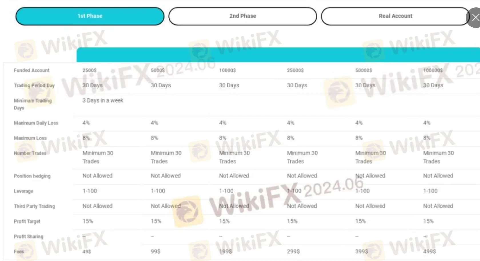 ประเภทบัญชี