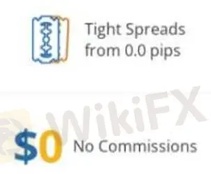 ActiveX Markets Fees