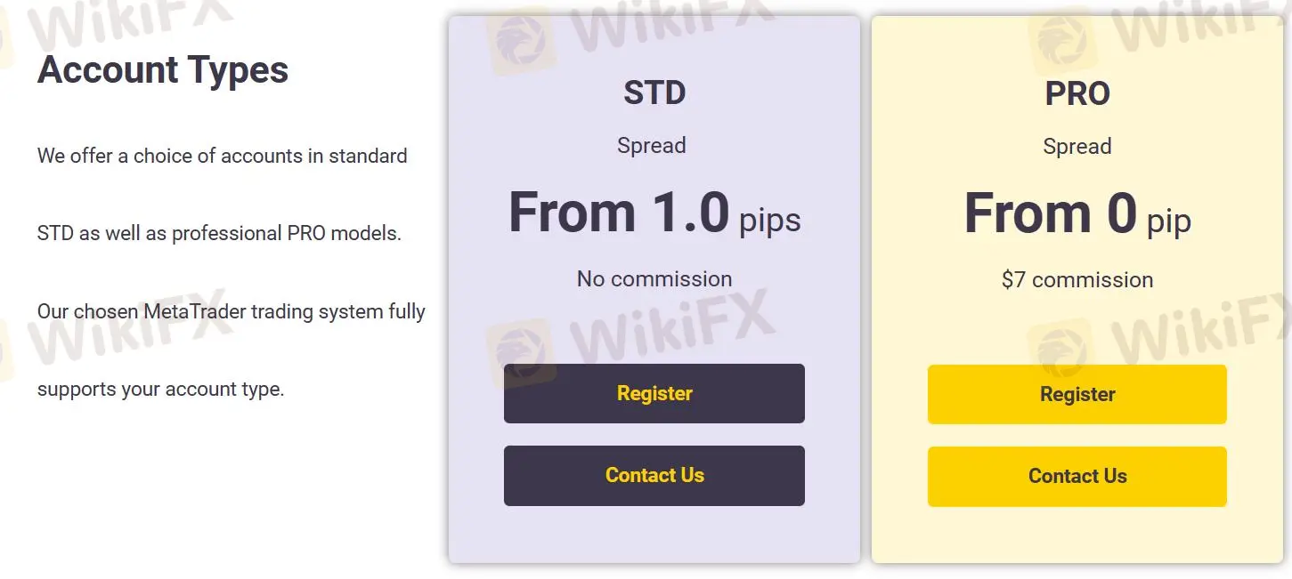 Account comparison
