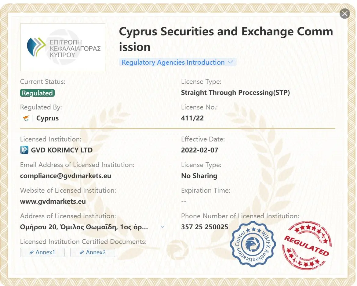 Régulé par CySEC Régulé par CySEC