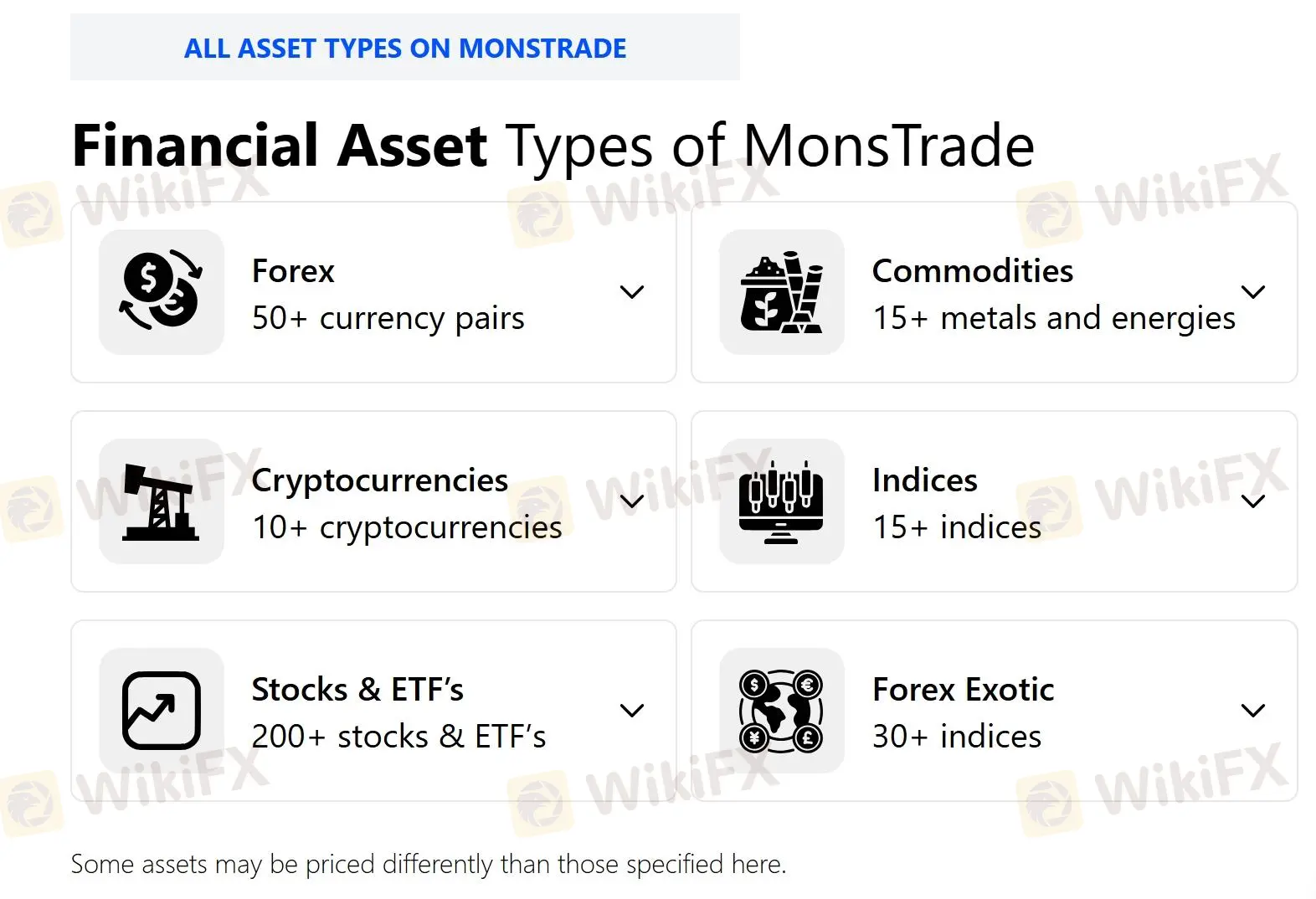 Monstrade üzerinde ne işlem yapabilirim?