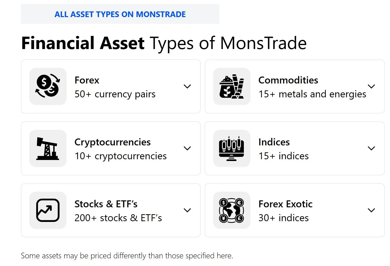 What Can I Trade on Monstrade? What Can I Trade on Monstrade?