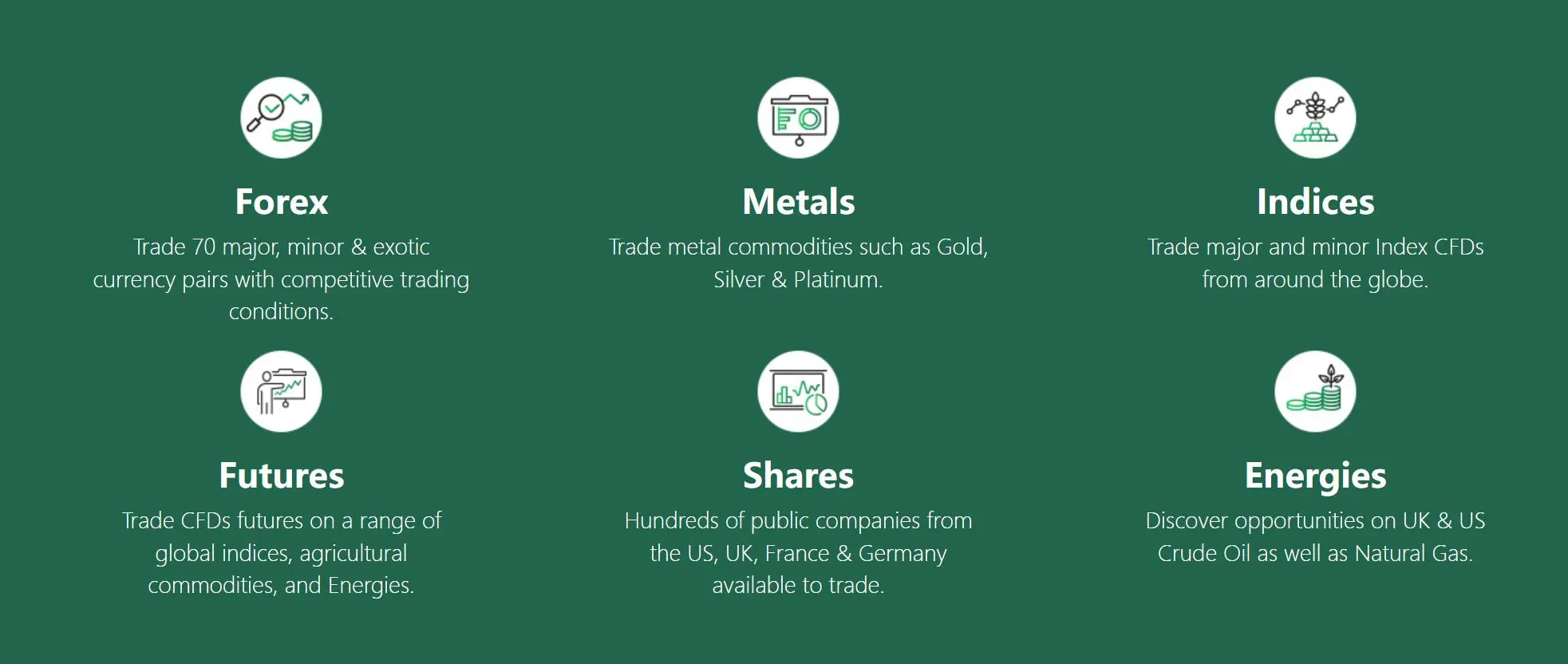 What Can I Trade on Xnvest?