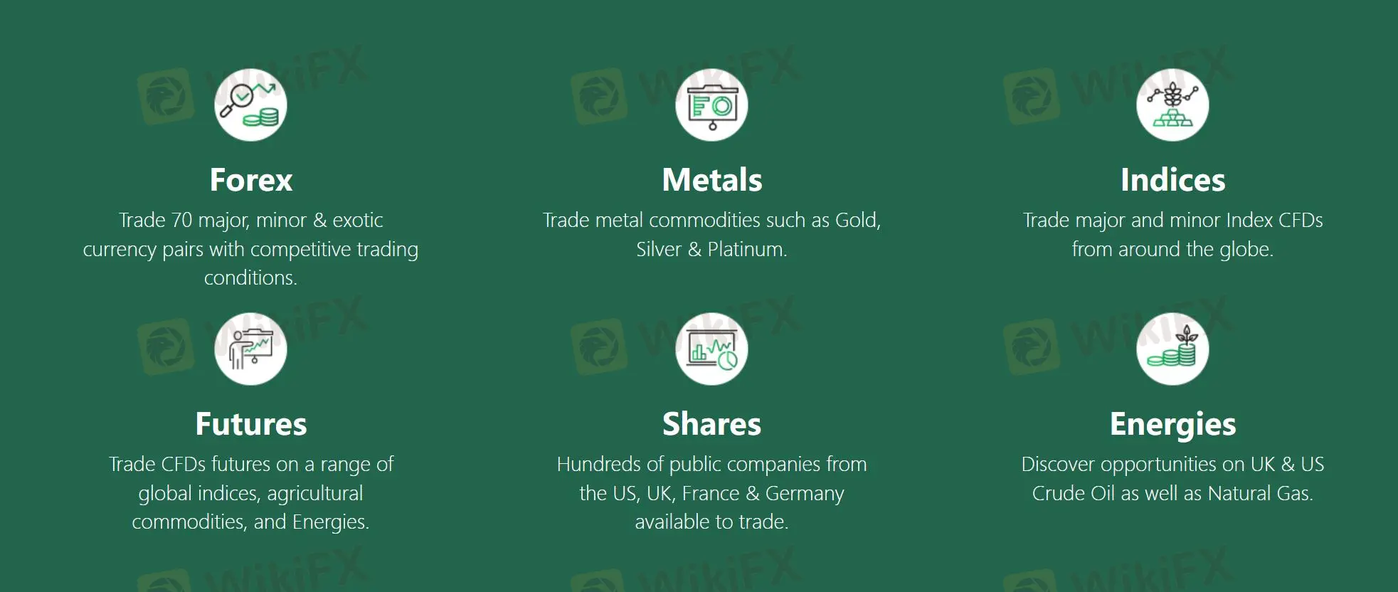 สิ่งที่ฉันสามารถซื้อขายได้บน Xnvest?
