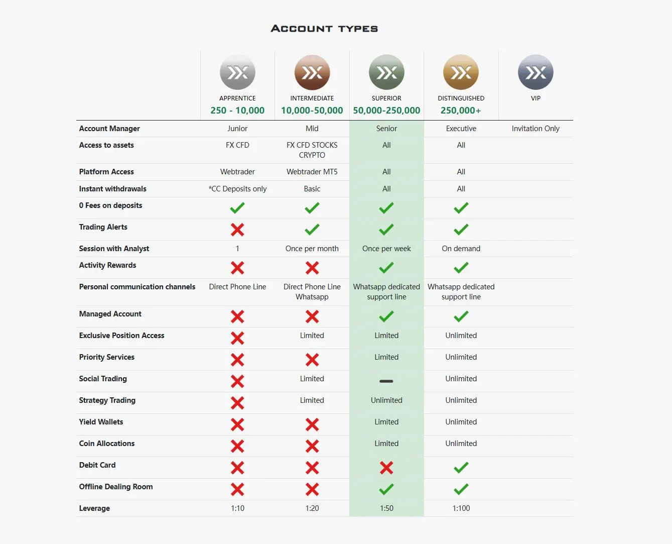 Account comparison