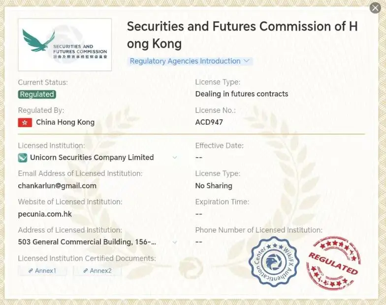 Unicorn Securities क्या विधि है?
