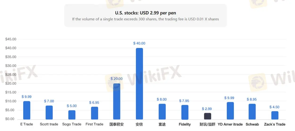 Unicorn Securitiesの手数料 Unicorn Securitiesの手数料