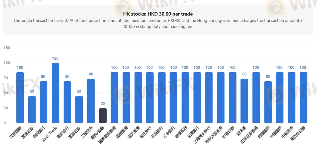 Unicorn Securitiesの手数料 Unicorn Securitiesの手数料