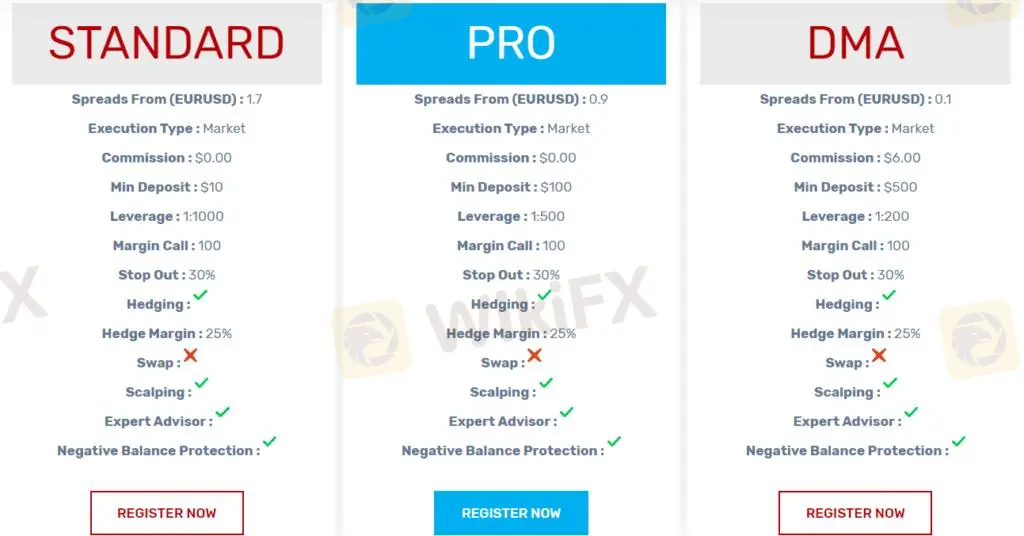 Tipos de cuenta Tipos de cuenta