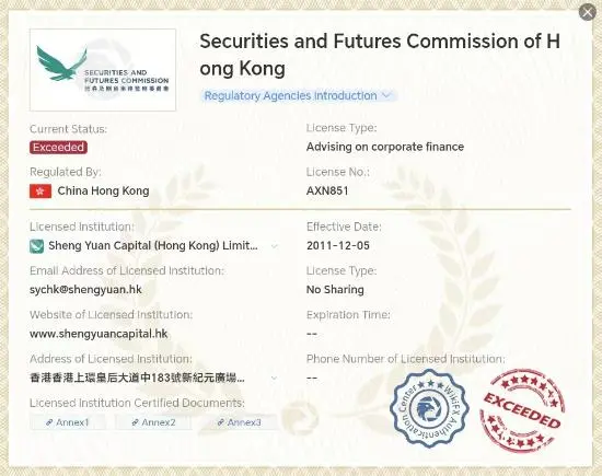Is SHENG YUAN Legit?