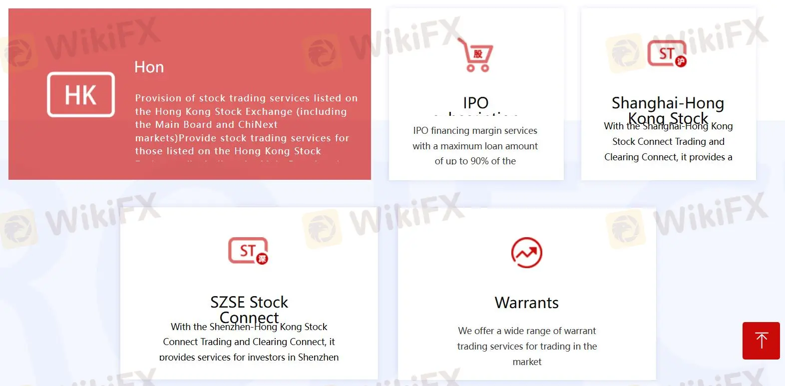 What Can I Trade on SHENG YUAN?