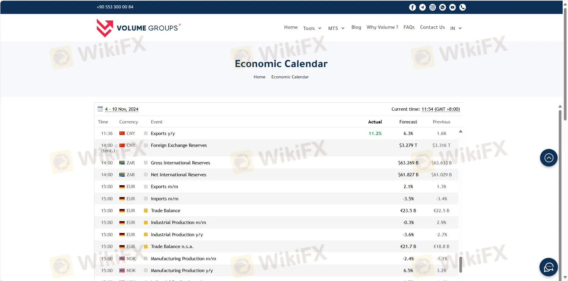 Ano ang Maaari Kong I-trade sa Volume Groups FX Limited?
