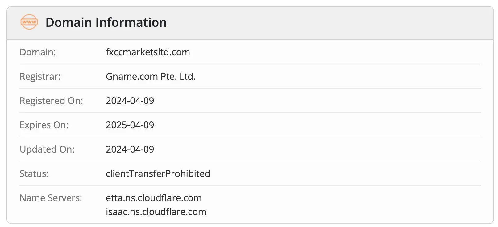 هل FXCC Markets Ltd شرعي؟