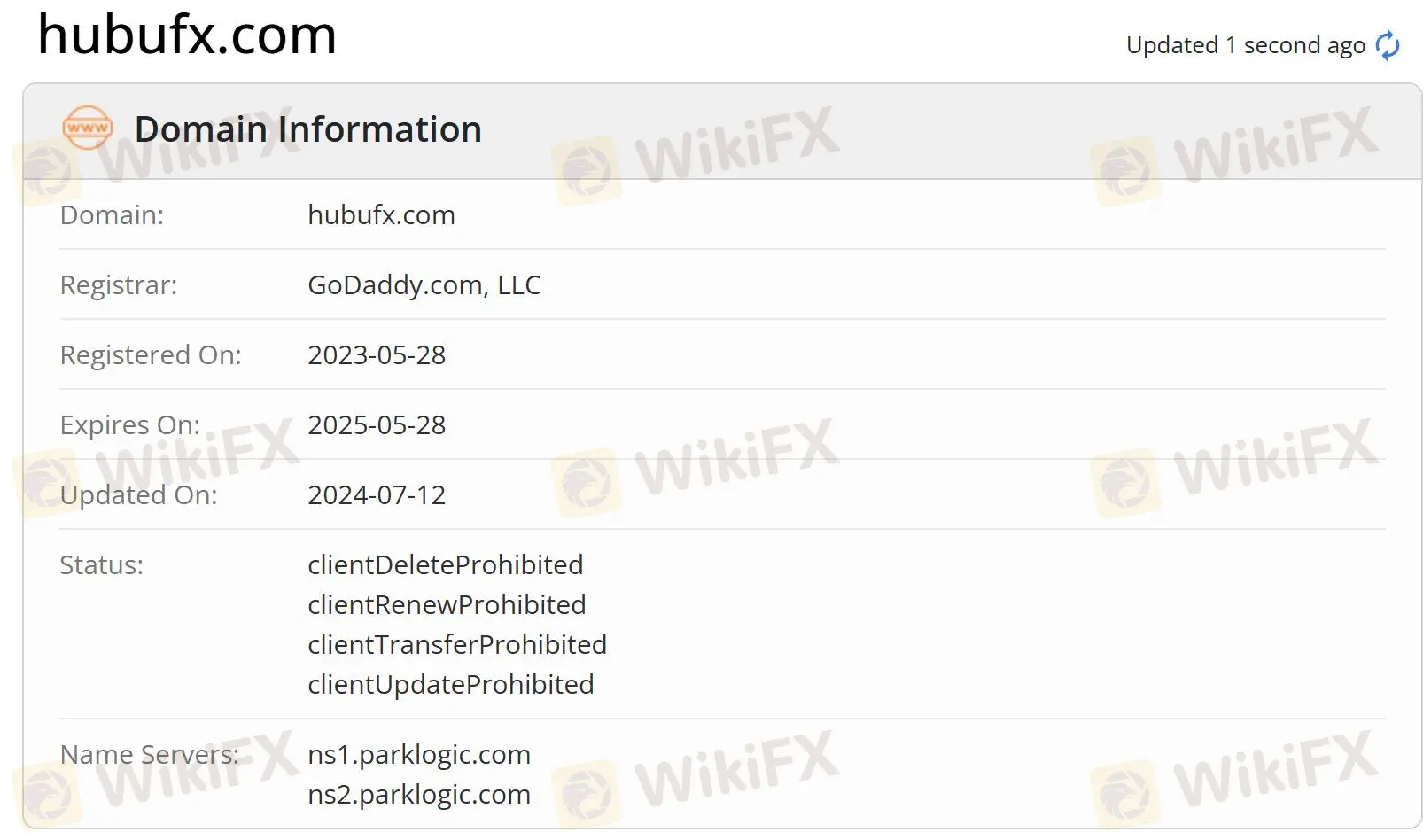 Informasi Domain Informasi Domain