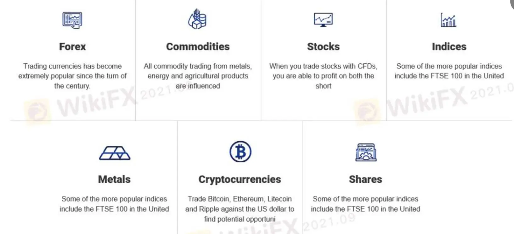 What Can I Trade on Blumanstock? What Can I Trade on Blumanstock?