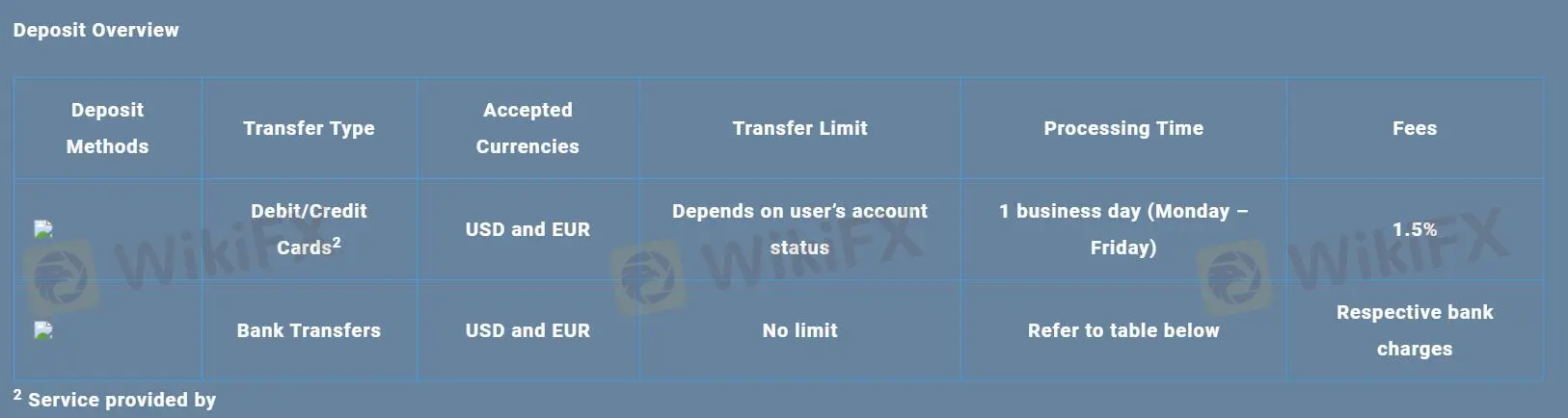 Deposit and Withdrawal