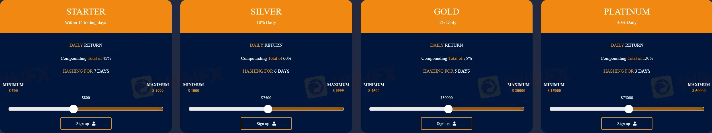 帳戶比較 帳戶比較